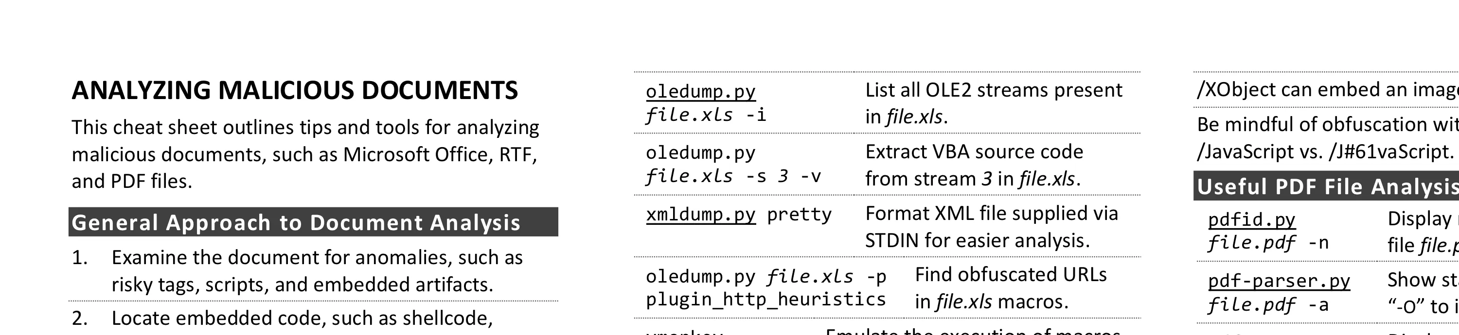 Analyzing Malicious Documents Cheat Sheet - illustration