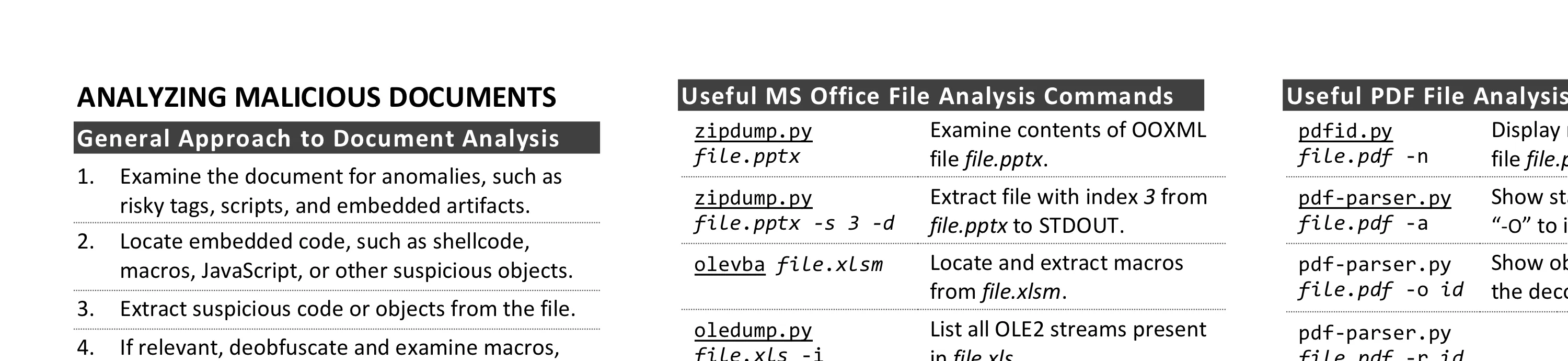 Cheat Sheet for Analyzing Malicious Documents