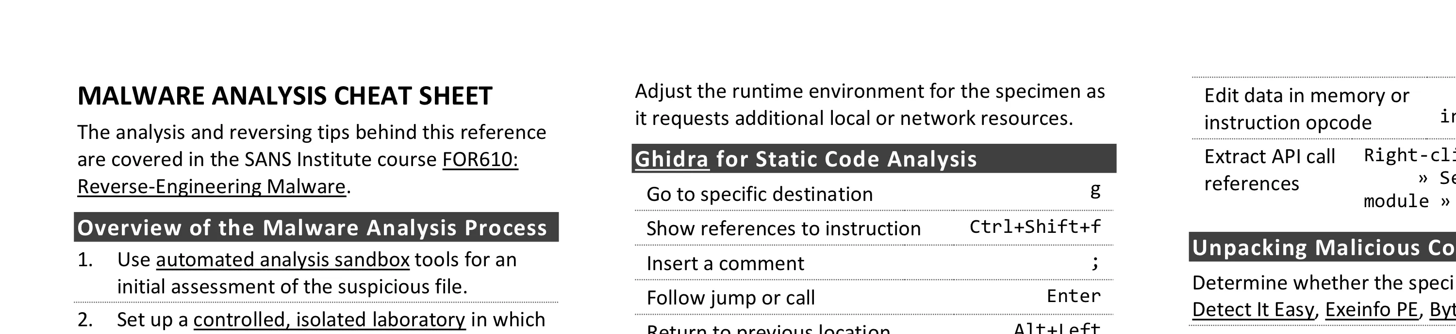 Cheat Sheet for Analyzing Malicious Software - illustration