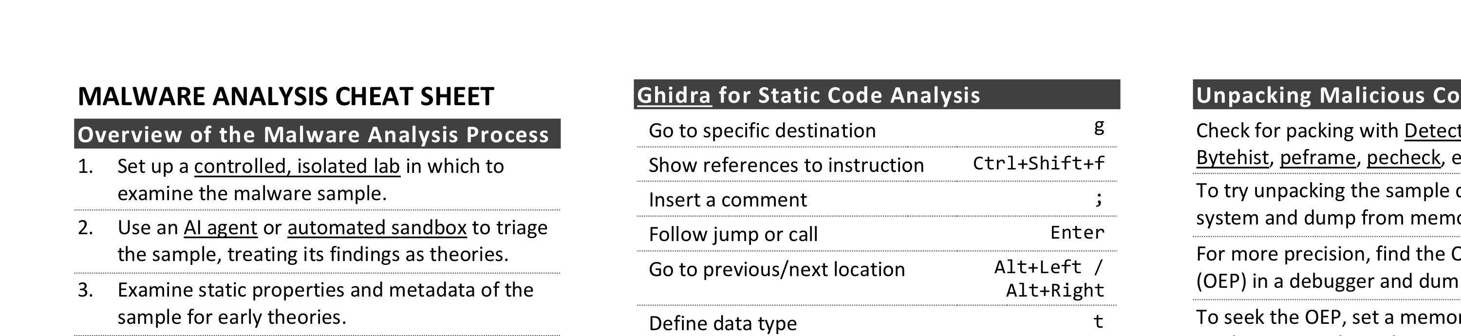 Malware Analysis and Reverse-Engineering Cheat Sheet