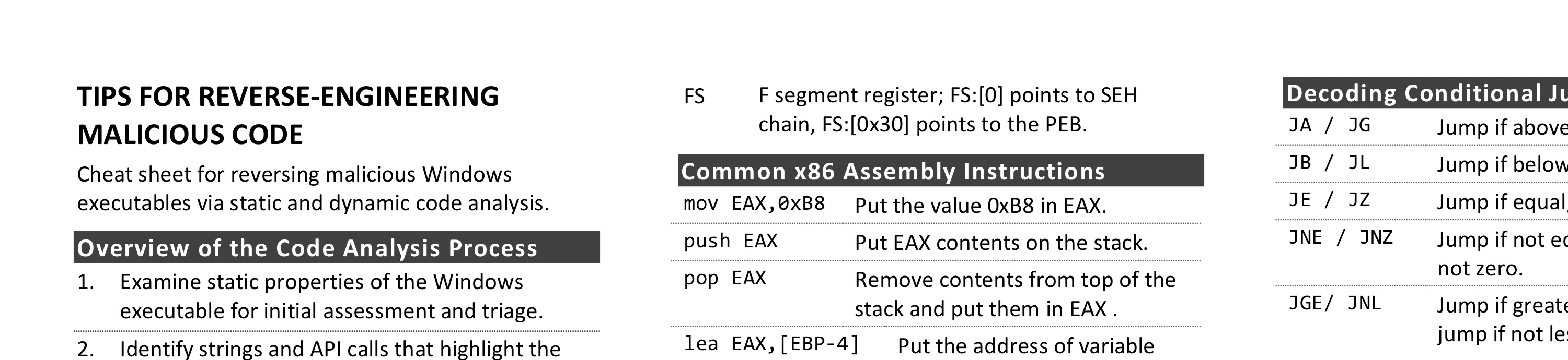 Tips for Reverse-Engineering Malicious Code - illustration