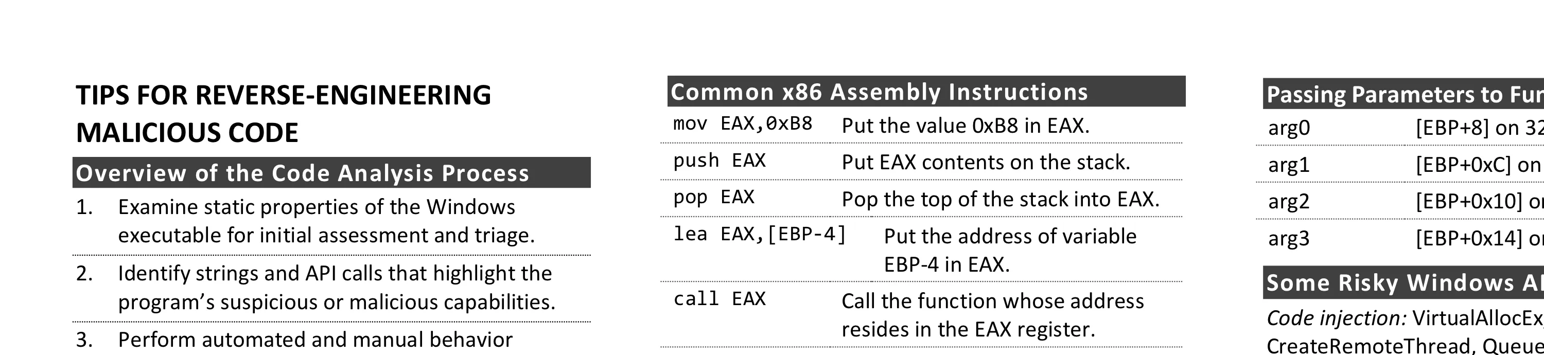 Tips for Reverse-Engineering Malicious Code