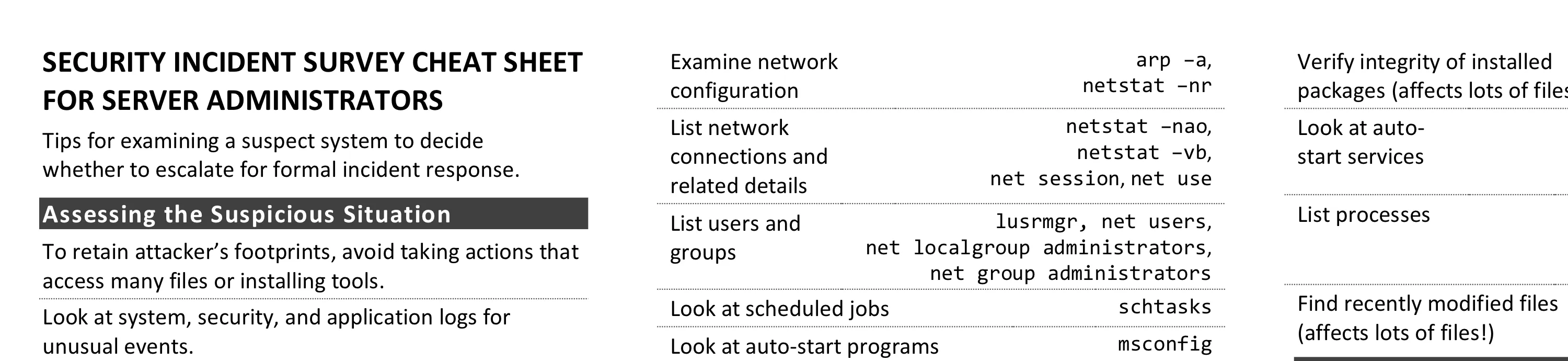 Security Incident Survey Cheat Sheet for Server Administrators - illustration